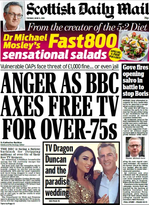 Scottish Daily Mail front page