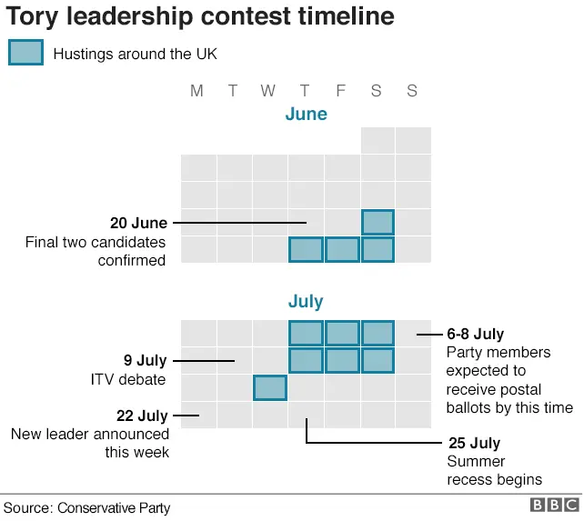 Hustings timetable