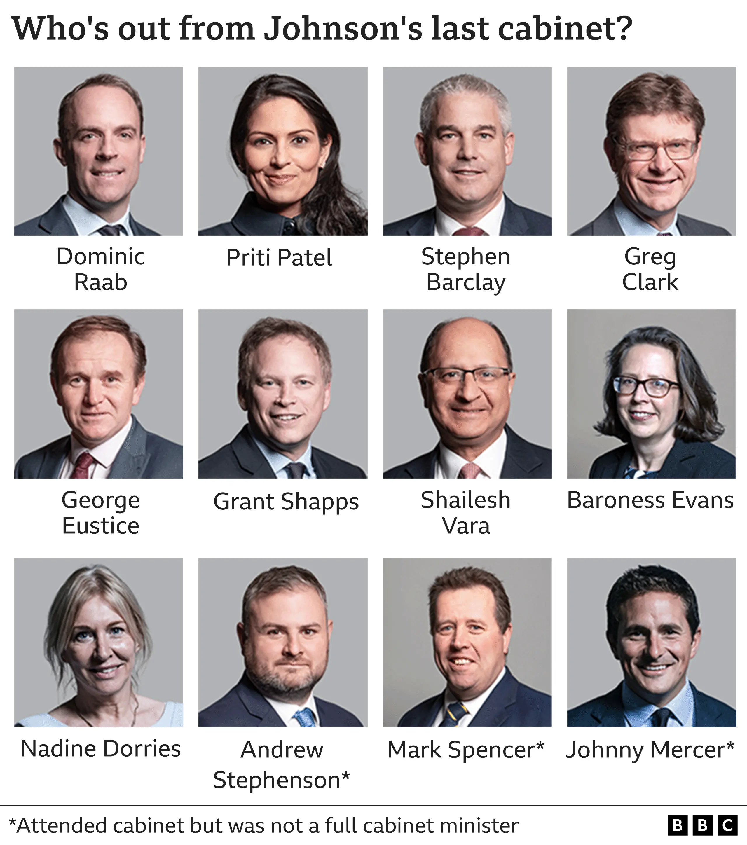 Who is leaving cabinet graphic