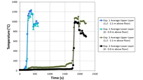 UL Temperature graph