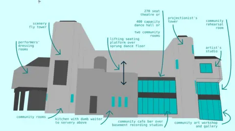 Let's Buy The Amulet Amulet Theatre, Shepton Mallet proposed plans
