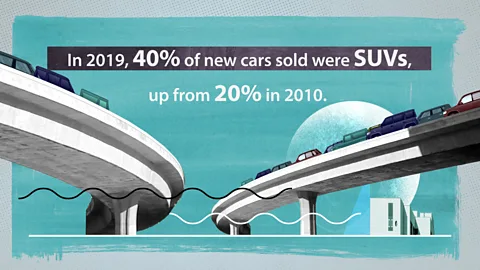 Adam Proctor/BBC SUVs are a growing source of carbon emissions, with sales growing apace in the US (Credit: Adam Proctor/BBC)