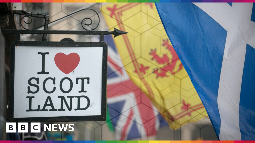 Does Scotland’s future lie in or out of the Union? Does Scotland’s future lie in or out of the Union?