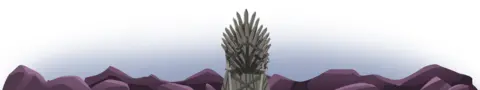 BBC Illustration of Westeros