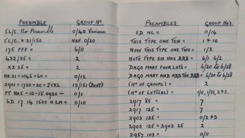 Mike Griffiths A page of Harry Griffiths' codebook