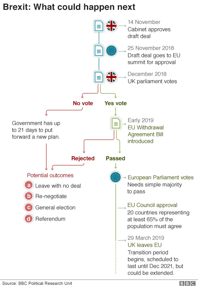 Flow chart graphic
