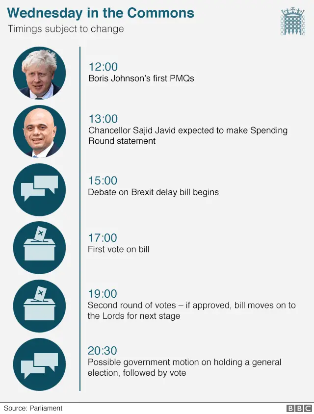 Timetable of Wednesday in the Commons