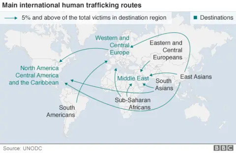 Map showing human trafficking routes across the world